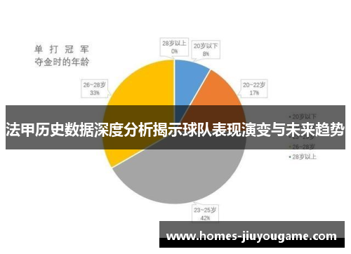 法甲历史数据深度分析揭示球队表现演变与未来趋势