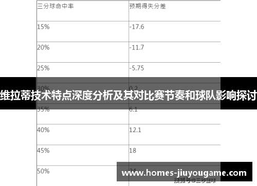 维拉蒂技术特点深度分析及其对比赛节奏和球队影响探讨
