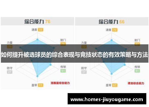 如何提升被选球员的综合表现与竞技状态的有效策略与方法