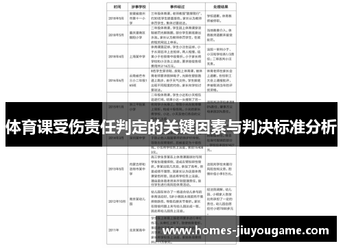 体育课受伤责任判定的关键因素与判决标准分析