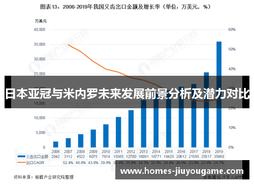 日本亚冠与米内罗未来发展前景分析及潜力对比