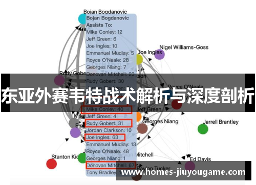 东亚外赛韦特战术解析与深度剖析