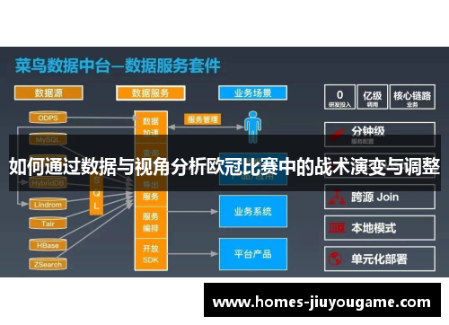 如何通过数据与视角分析欧冠比赛中的战术演变与调整