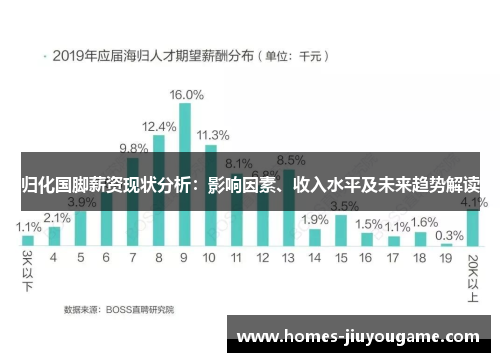 归化国脚薪资现状分析：影响因素、收入水平及未来趋势解读