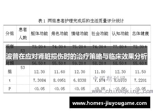 波普在应对肾脏损伤时的治疗策略与临床效果分析