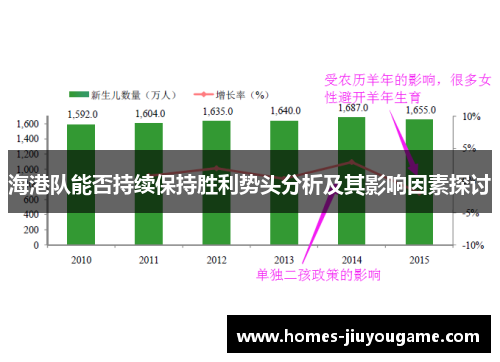 海港队能否持续保持胜利势头分析及其影响因素探讨