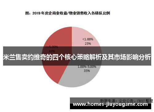 米兰售卖约维奇的四个核心策略解析及其市场影响分析