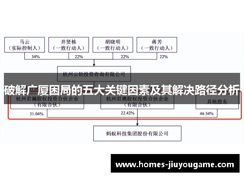 破解广厦困局的五大关键因素及其解决路径分析