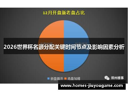 2026世界杯名额分配关键时间节点及影响因素分析