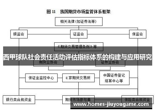 西甲球队社会责任活动评估指标体系的构建与应用研究