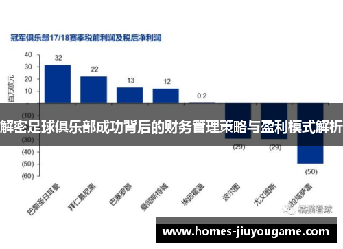 解密足球俱乐部成功背后的财务管理策略与盈利模式解析 解密足球俱乐部成功背后的财务管理策略与盈利模式解析